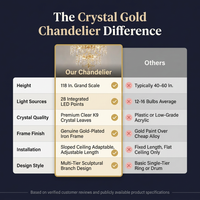 Modern Chandelier 118 In. 28-Light Crystal Gold Chandelier for Foyer, Living Room, Multiple Tiers Chandelier — Comparison