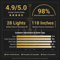 Modern Chandelier 118 In. 28-Light Crystal Gold Chandelier for Foyer, Living Room, Multiple Tiers Chandelier — Results & Stats