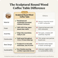 Sculptural round Wood Coffee Table — Comparison