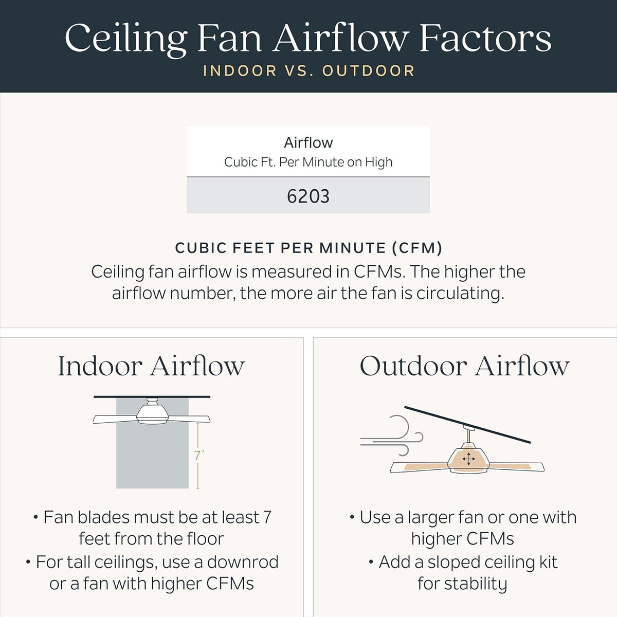 Gentry XL 65" Ceiling Fan with LED Light, Distressed Black